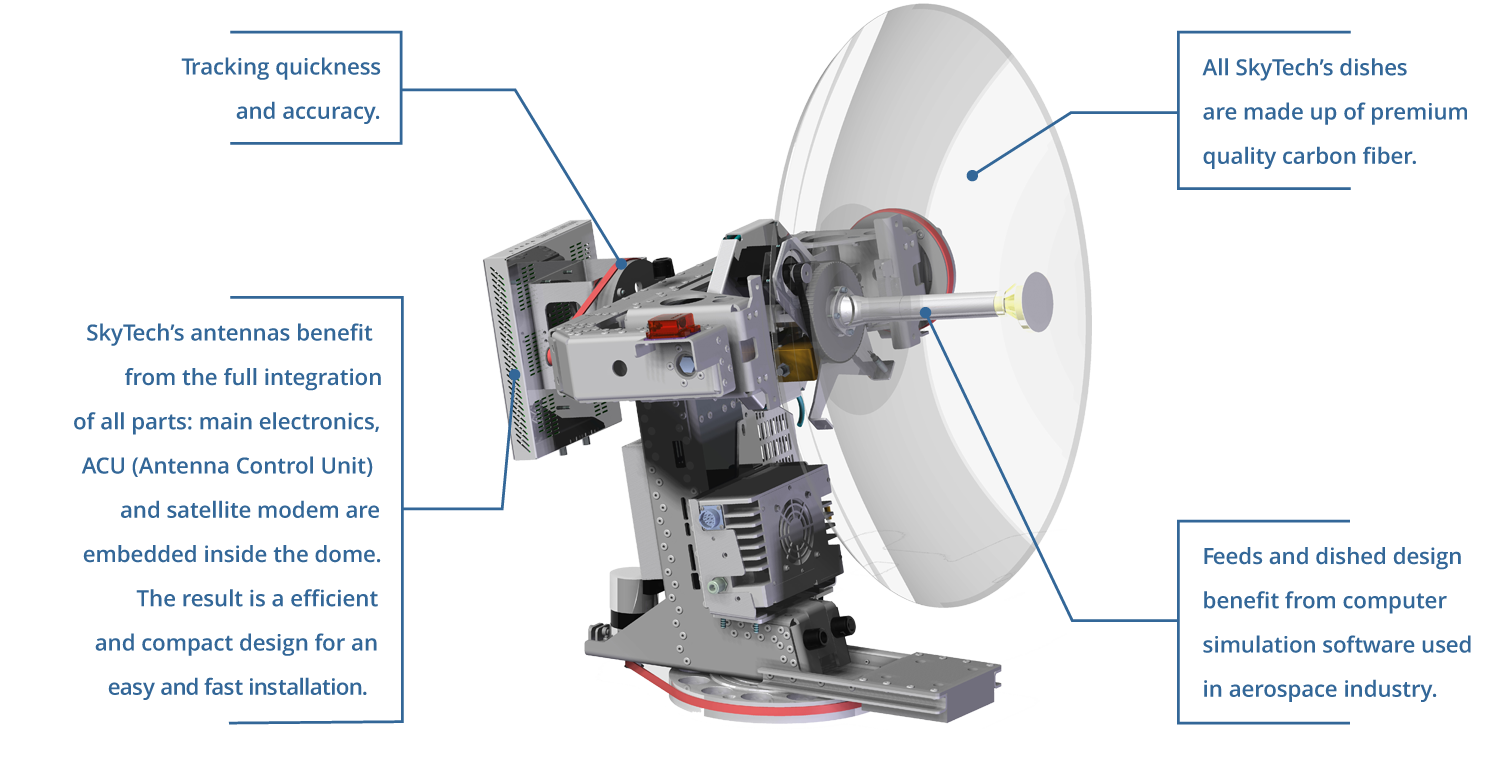 antennas-best-technology