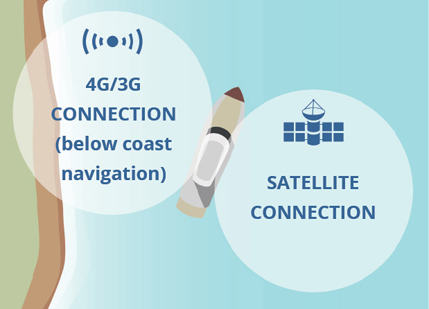 Coastal solution graph