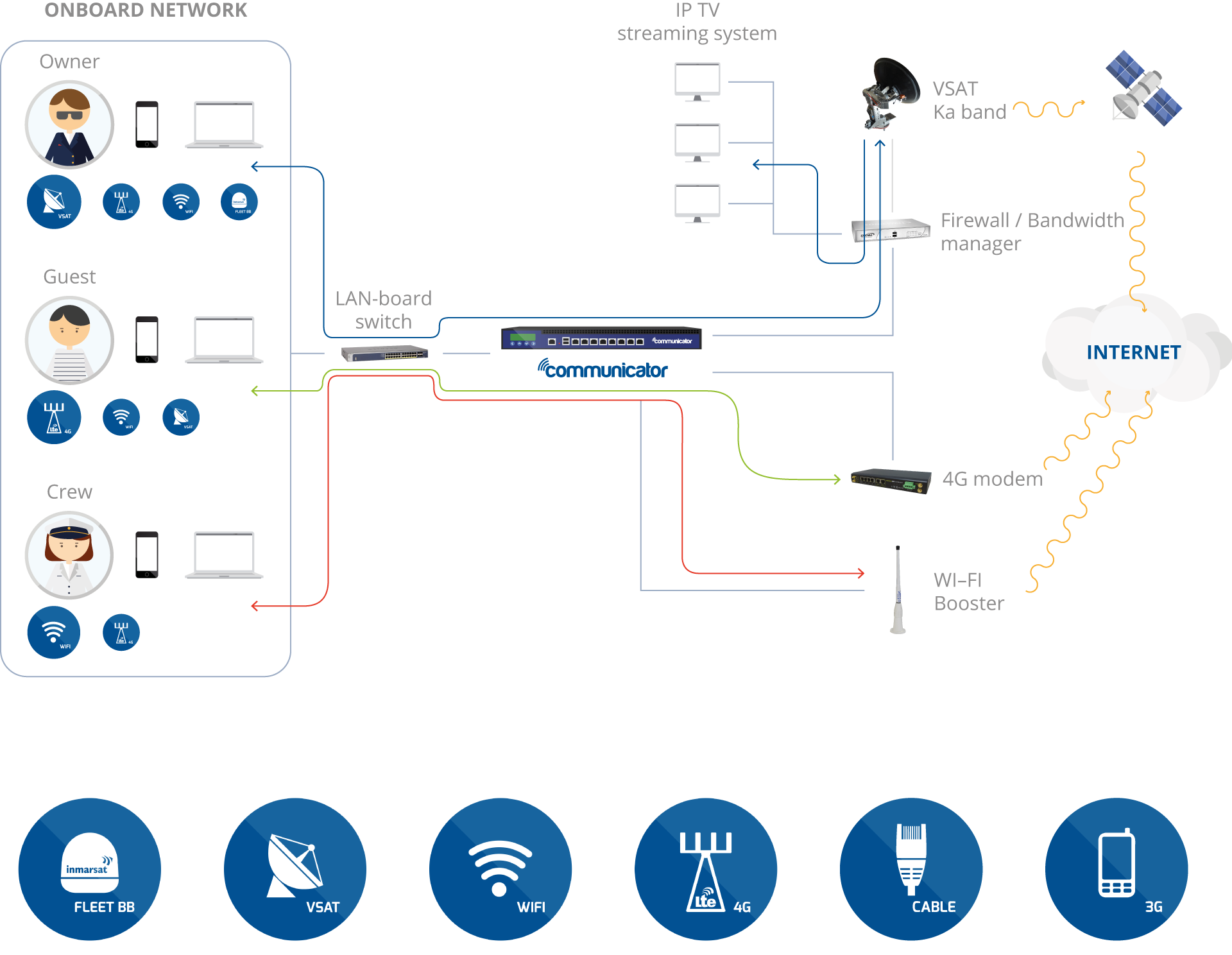 communicator-how-it-works